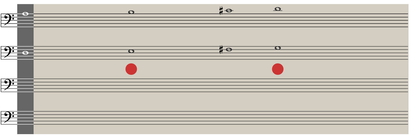 Die Noten der D-Dur Tonleiter
