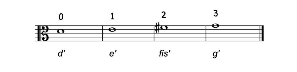 Tetrachord Bratsche