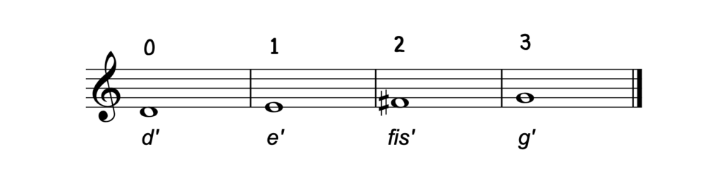 Tetrachord Geige